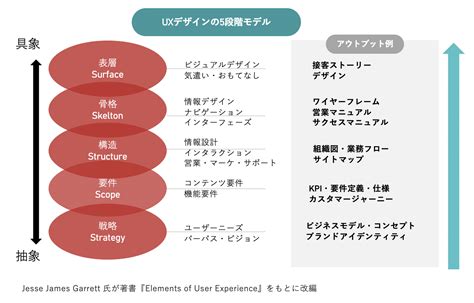 リファラルマーケティング3つのポイント①：自社商材の独自性を見つける