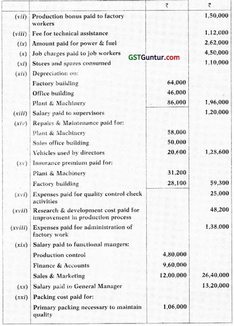 Cost Sheet Ca Inter Costing Study Material Gst Guntur