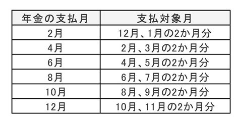 年金支給の流れと年金支給日【社労士監修】 ちょっと得する知識 ミドルシニアマガジン マイナビミドルシニア