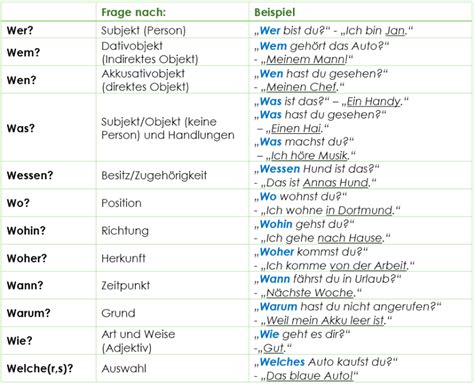 W Fragen Deutsch Viel Spass