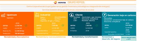 Repsol Acelera En La Transici N Energ Tica Con Su Nuevo Plan Estrat Gico