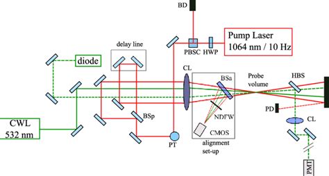 Optical Layout Of The Experiment Pump Laser Nm Pulsed Laser