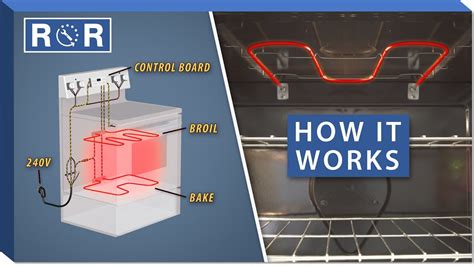 Repairs To Electric Ovens