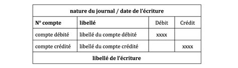 Déterminez les éléments constitutifs dune écriture comptable