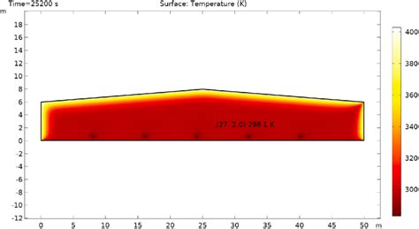 Comsol Model For Internal Greenhouse Temperature Download Scientific