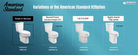 Compact Toilets for Small Bathrooms (Top 12 Ranked)