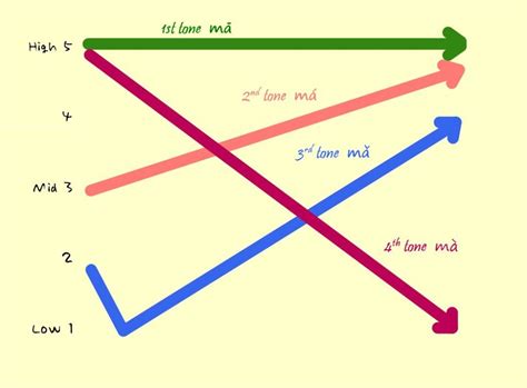 5 Myths About Chinese Tones – THE MANDARIN CORNER