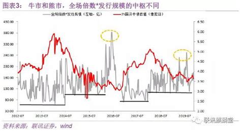 李奇霖：观测债市情绪的六类指标 李奇霖 专项债 新浪财经 新浪网