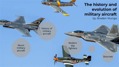 The history and evolution of military aircraft by Braden Mungo on Prezi