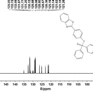 Fig S H Nmr Spectra Of Benzaldehyde At K Mhz In Cdcl