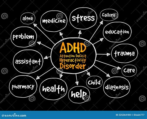 Adhd Attention Deficit Hyperactivity Disorder Mind Map Health