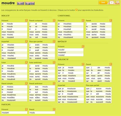 Conjugaison Des Verbes Fran Ais Me Fran Ais