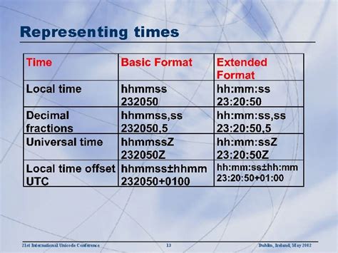 Understanding Iso 8601 Date And Time Representation Formats