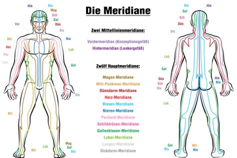 EFT Klopftechnik So Kannst Du Angst Und Sorgen Wegklop