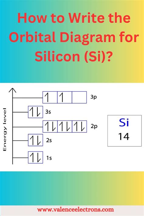 How To Write The Orbital Diagram For Silicon Si