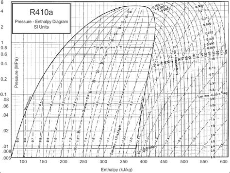 How To Read A A Pressure Temperature Chart Portal Tutorials