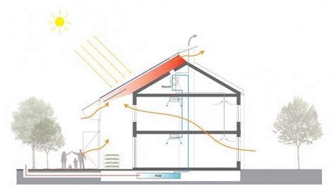 Ventilazione Naturale Per Il Comfort Domestico