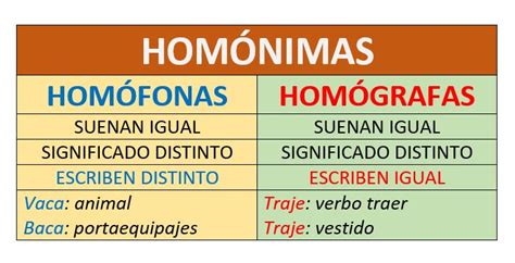 Palabras Homonimas Homografas Y Homofonas Modafinil