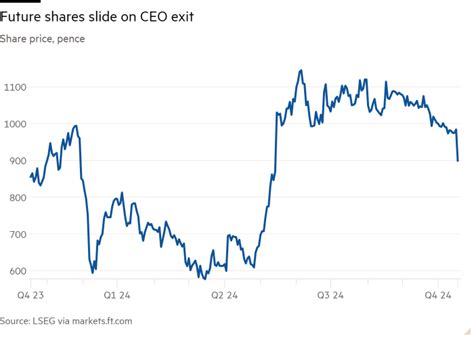 News Updates From October 18 Chinas Gdp Falters In Q3 Sandp 500