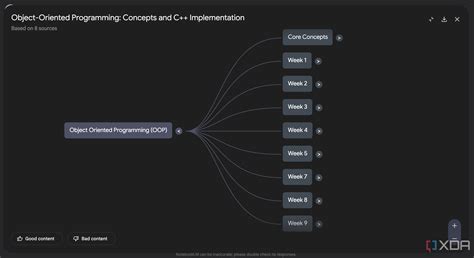 NotebookLM can now generate Mind Maps, and studying will never be the same