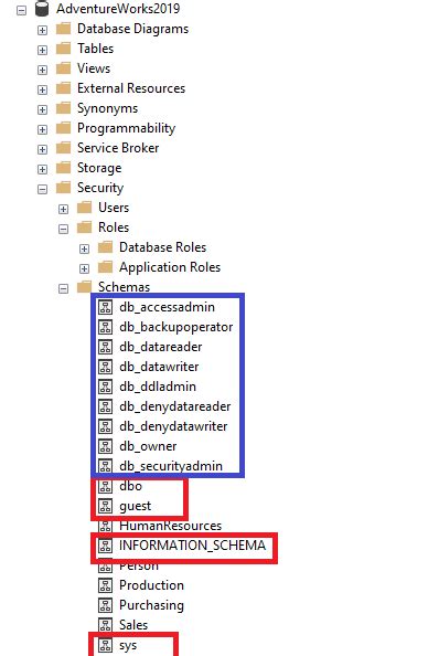 schema  security control  sql server