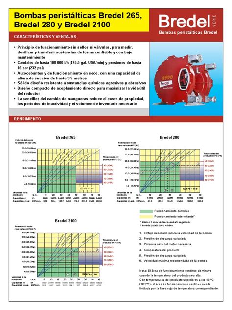 Bombas Wd Bredel 265 280 2100 Es 02 Pdf Acero Ingeniería De