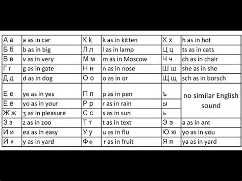 Russian ABC/Русский алфавит. Learn russian azbuka - YouTube