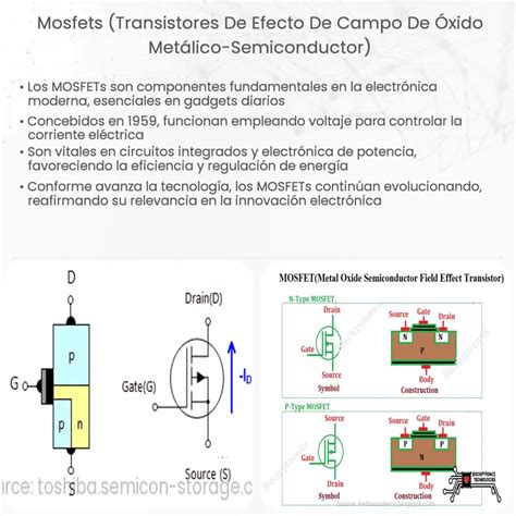 Mosfets Transistores De Efecto De Campo De Xido Met Lico