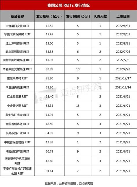 首批保租房reits正式上市，实现30涨停界面新闻 · Jmedia