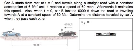 Solved Car A Starts From Rest At T And Travels Along A Chegg