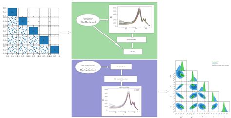 Research Cosmological Physics And Advanced Computing