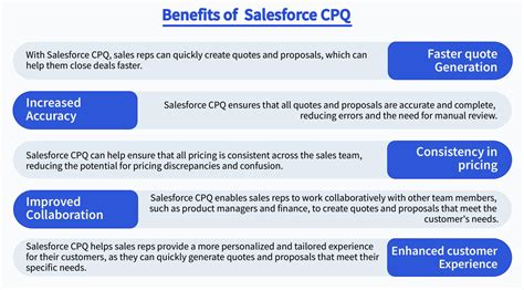 What Is Salesforce Cpq And How Does It Benefit The Sales Team Kcloud Technologies