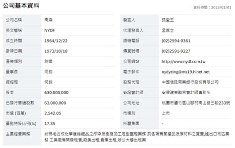 南染1410股票股價主力成本股利基本面 3種投資策略分析 森洋學院