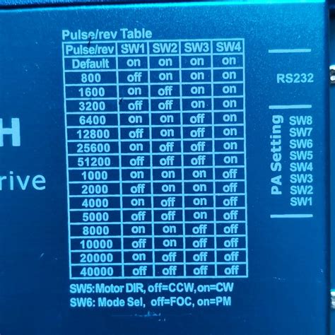 Hbs H Closed Loop Phase Hybrid Servo Drive A Vac Vdc