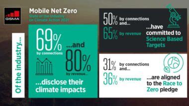 GSMA Recognizes Globe S Efforts On Climate Change BMPlus