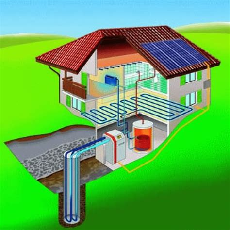 El Empleo De La Geotermia Para La Climatizaci N De Viviendas Casas