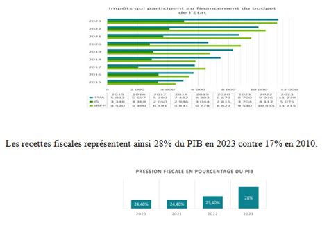 Tunisie 2023 marque la première année de lapplication effective du