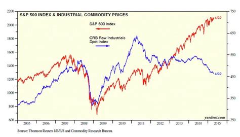 Dow Jones Commodity Index Atheios