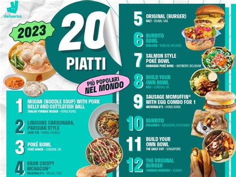 Deliveroo ecco i piatti più ordinati nel 2023 in Italia e nel mondo