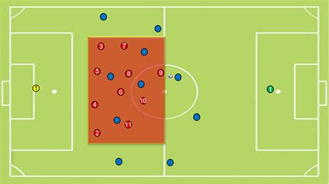 Zonal Marking In Football The 3 Types Of Blocks
