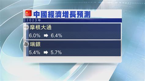 【中國經濟】大行紛紛上調今年中國經濟增長預測 Now 新聞