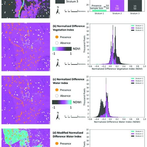 Data From A Strata B NDVI C NDWI And D MNDWI Data From A