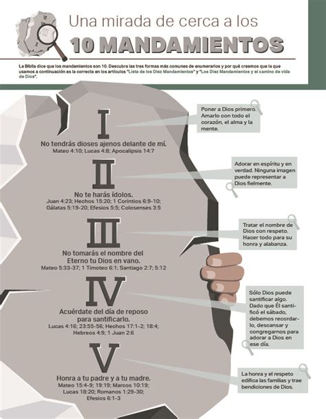 Los 10 Mandamientos En Orden