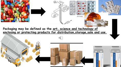 Introduction To Pharmaceutical Packaging LECTURE 1 YouTube