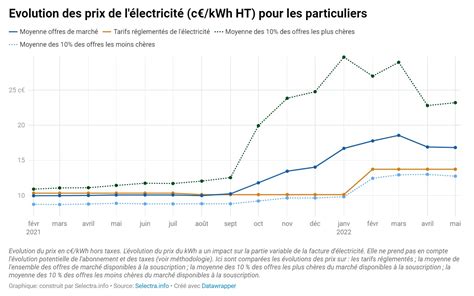 Les Augmentation En Image To U