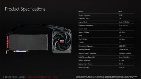 Amd Radeon Pro Duo The Dual Fiji Behemoth Now Selling For