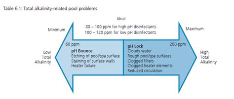 Understanding Pool Water Chemistry Chemtrol