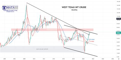 The Chinese Credit Impulse Is Leading The Way