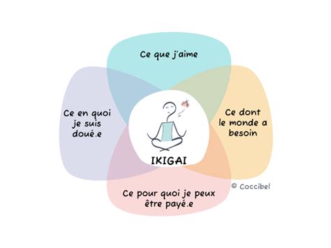 Ikigai Exemple Et Exercices Pour Trouver Sa Place Sa Mission De Vie