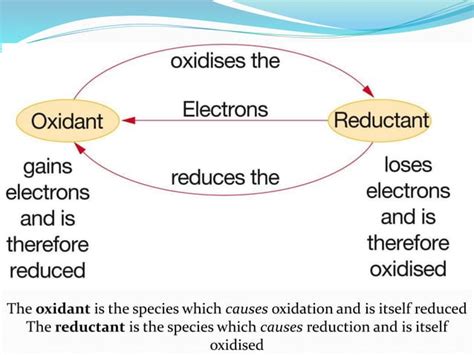 REDOX REACTION 01.ppt